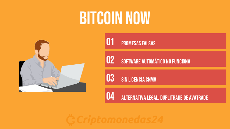 Bitcoin Now