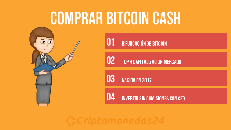 Comprar Bitcoin Cash