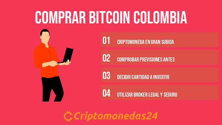 Comprar Bitcoin Colombia
