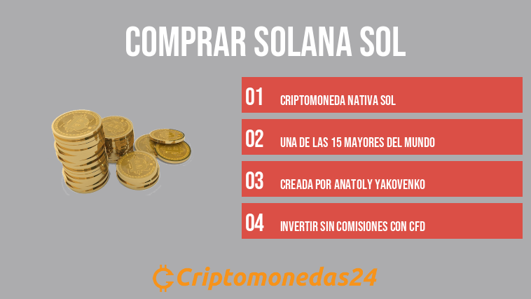 Comprar Solana SOL