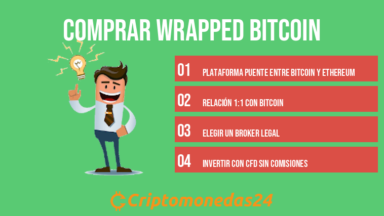 Comprar Wrapped Bitcoin
