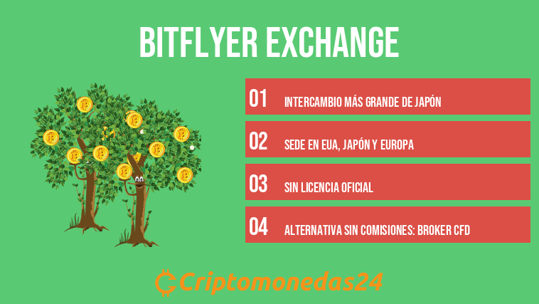 bitFlyer exchange